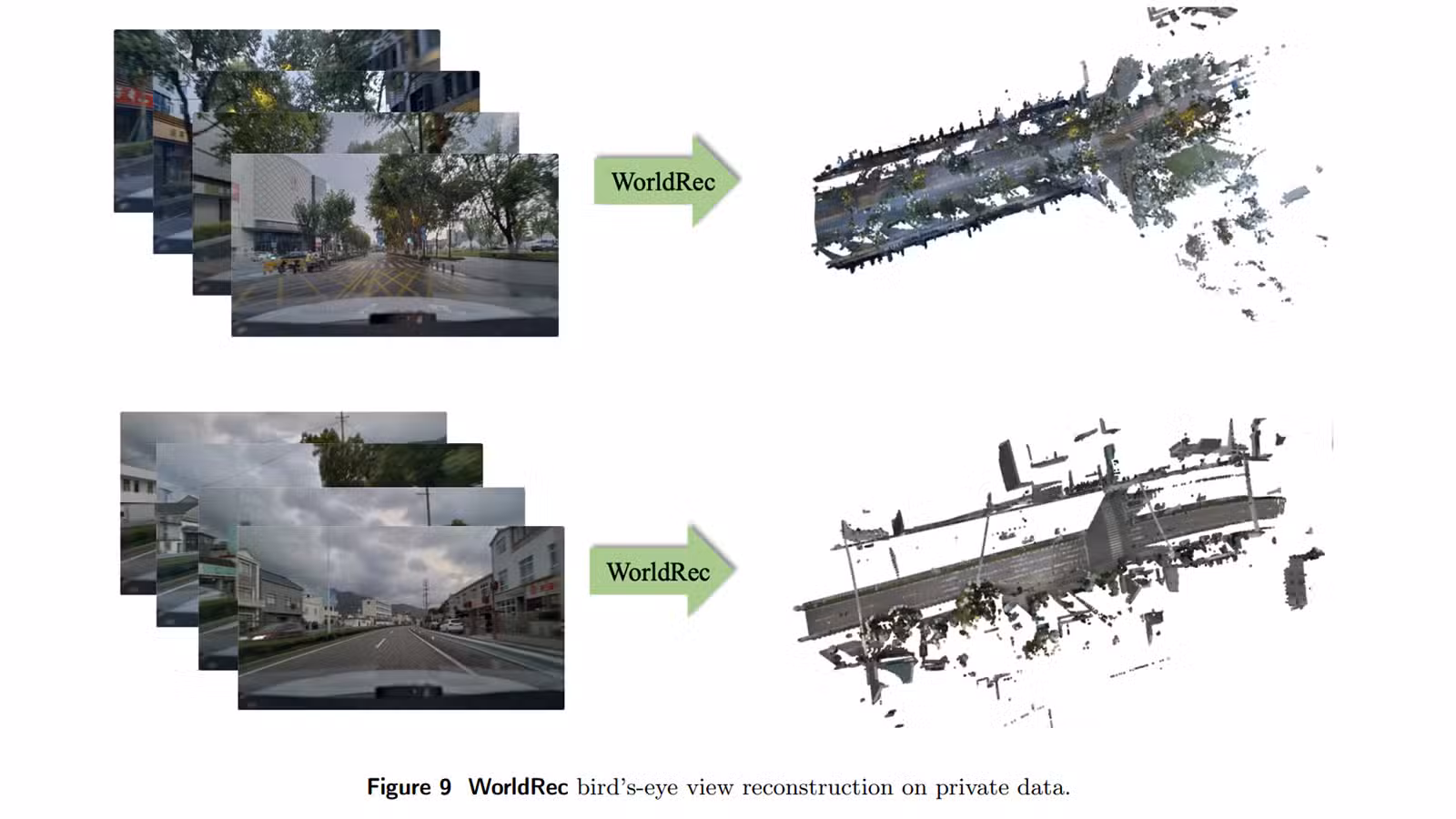 WorldRec bird’s-eye view reconstruction on private data.